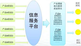 重慶互聯(lián)網(wǎng)居民服務(wù)、修理和其他服務(wù)行業(yè)大數(shù)據(jù)監(jiān)測(cè)分析報(bào)告（第382期）——其他互聯(lián)網(wǎng)服務(wù)領(lǐng)域觀察