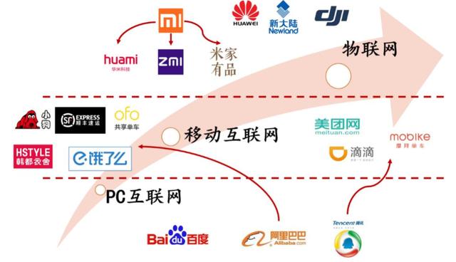 小米模式深度解析 以硬件為入口，重塑互聯(lián)網(wǎng)服務(wù)生態(tài)