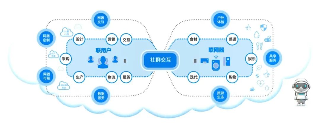 工業(yè)互聯(lián)網(wǎng) 青島的未來(lái)之路