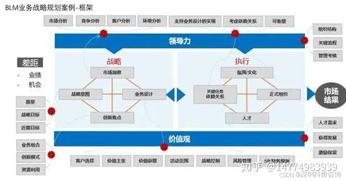 IPD咨詢 構(gòu)建高效研發(fā)體系，驅(qū)動(dòng)產(chǎn)品市場(chǎng)成功