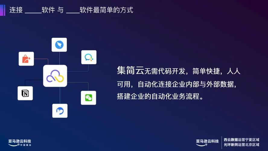 集簡云亮相亞馬遜云科技中國峰會，解碼敏捷高效的ISV產品構建之道